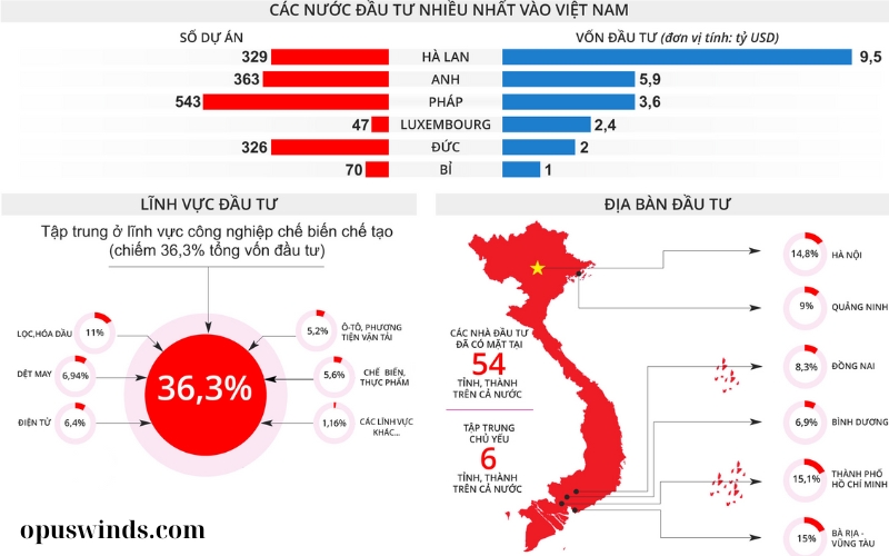 ĐẦU TƯ NƯỚC NGOÀI VÀ CÁC QUỐC GIA PHÁT TRIỂN (2)